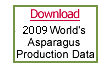 New Update World Asparagus Production